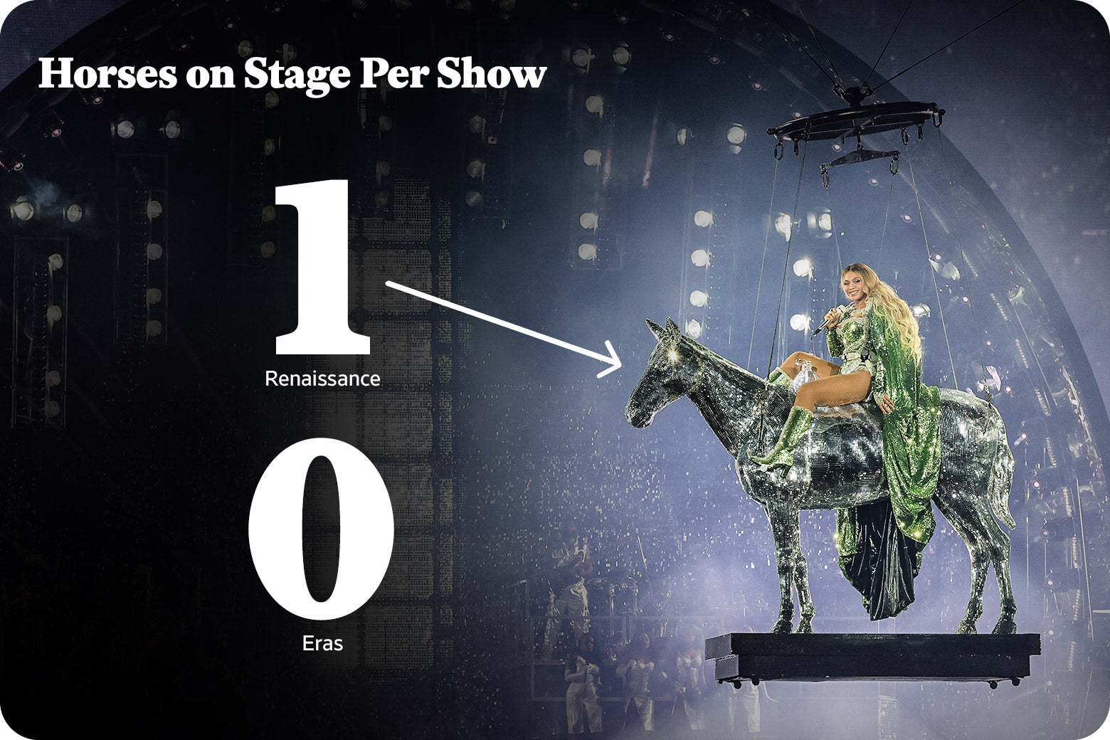 Beyonce sits atop a silver horse suspended above the stage.