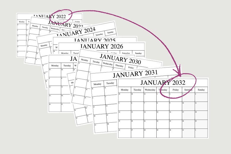 10 calendar pages, beginning with January 2022 and ending with January 2033, with an arrow going from January 2022 to January 2033.