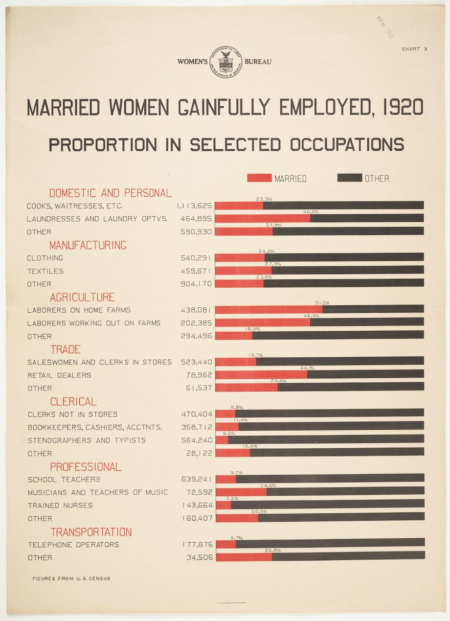 chart1