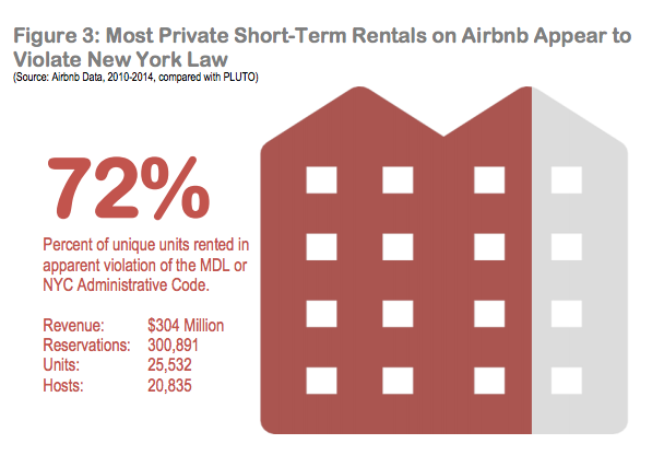 Airbnb in New York: Schneiderman report finds illegal hotels are consuming  lower Manhattan.
