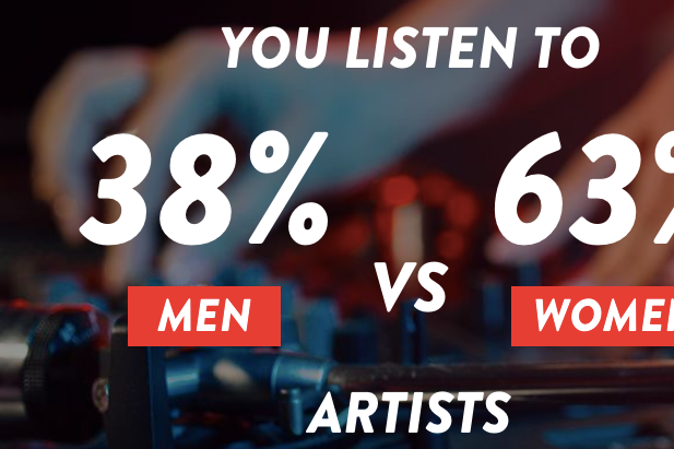 Spotify's new tool will you achieve gender-equal streaming, remind you to buy alcohol.