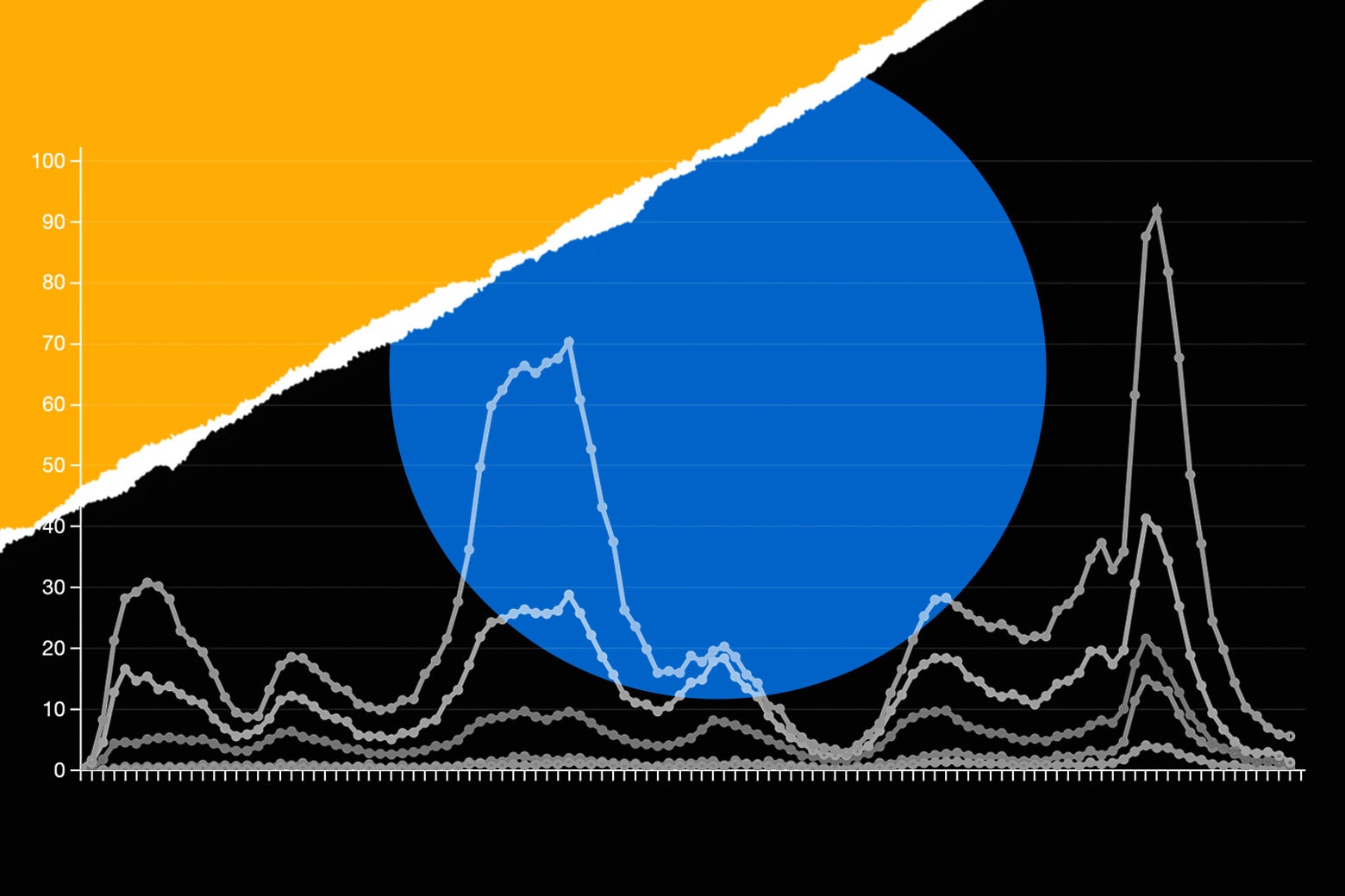The COVID Data Disaster