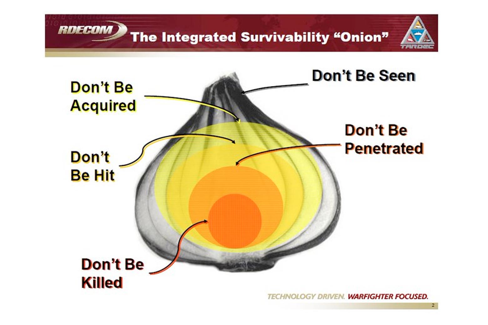 An onion picture has text lines noting things like "Don't be seen" and "Don't be killed." 