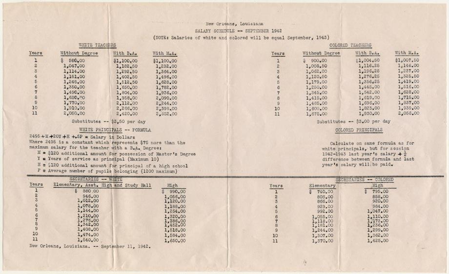 Teacher Pay Chart, 1942