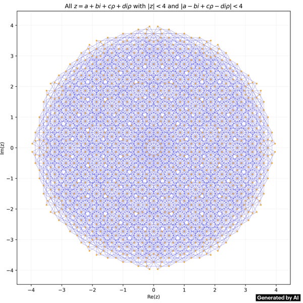 Did A.I. really solve a math problem that mathematicians couldn't?
