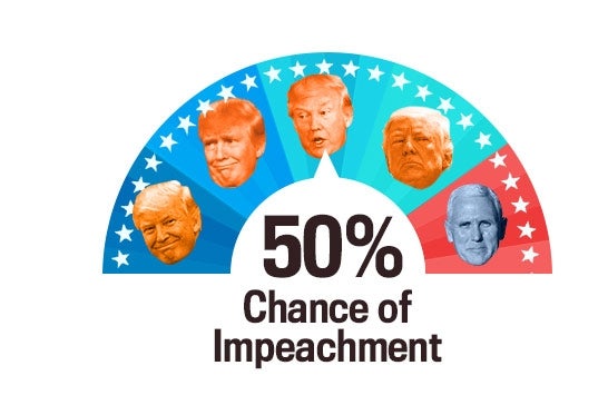 Trump impeachment chances: Politico/Morning Consult poll edition.