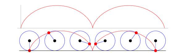 cycloid motion