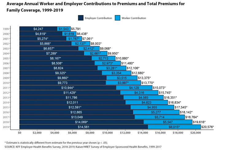 when can i buy health insurance 2019