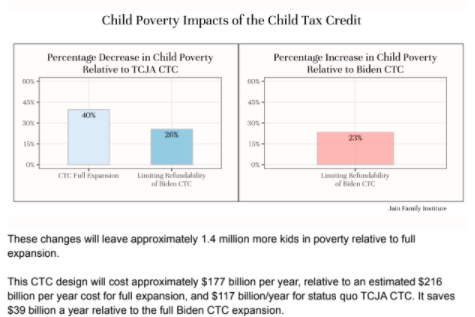 Child Tax Credit expansion