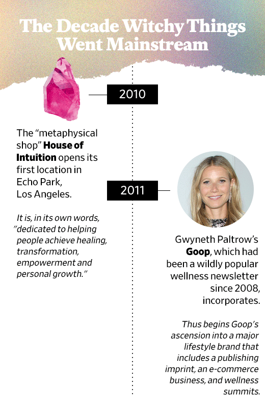 A timeline of the "Decade in the Occult" with entries about the opening of House of Intuition and the popularity of Goop.
