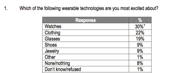 Citrix Wearables survey