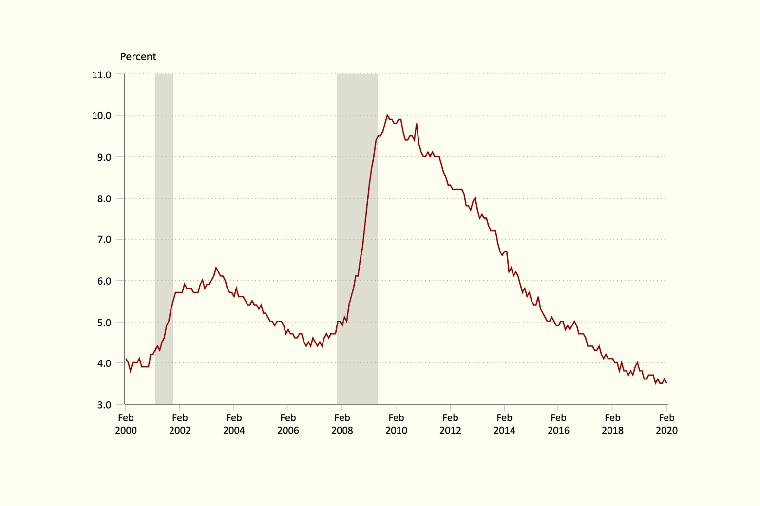 We’ve never had to bring the full economy out of an induced halt before.