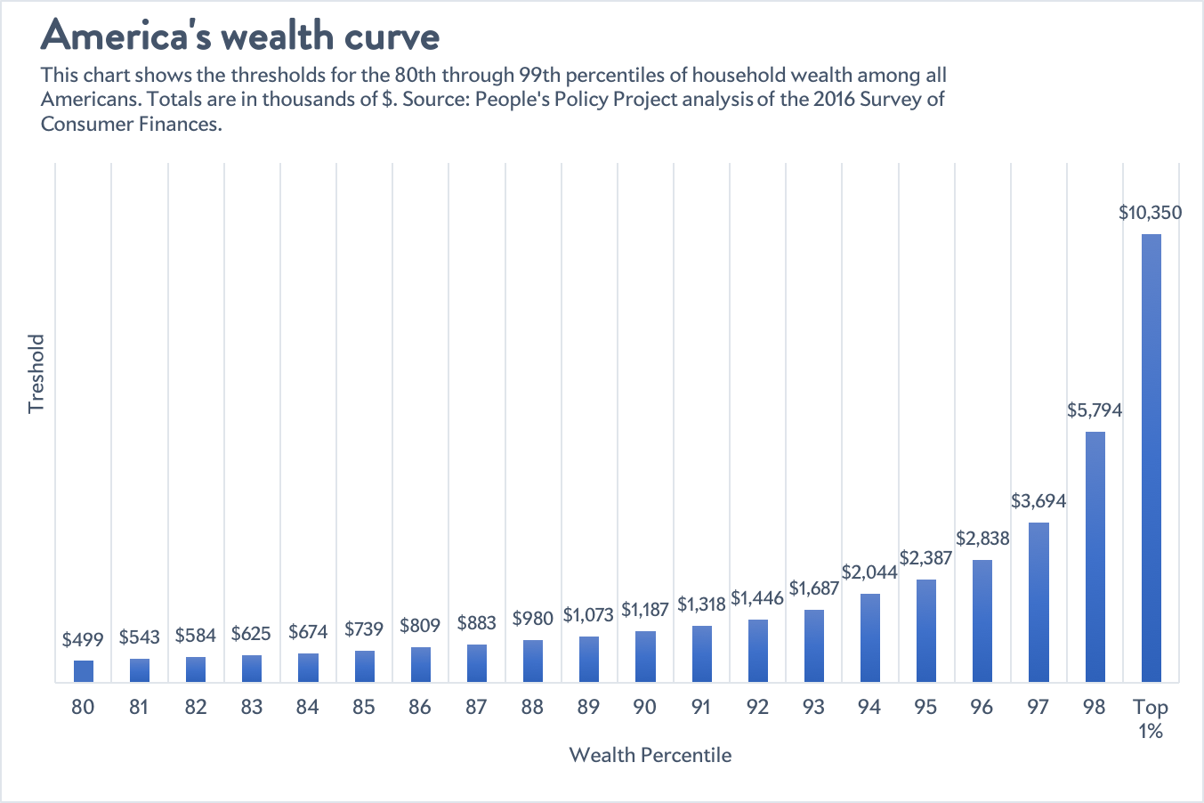 Bernie Sanders Net Worth in 2023 How Rich is He Now? - News