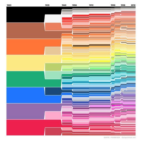 Crayola: Chart how many Crayon colors have been added to Crayola box