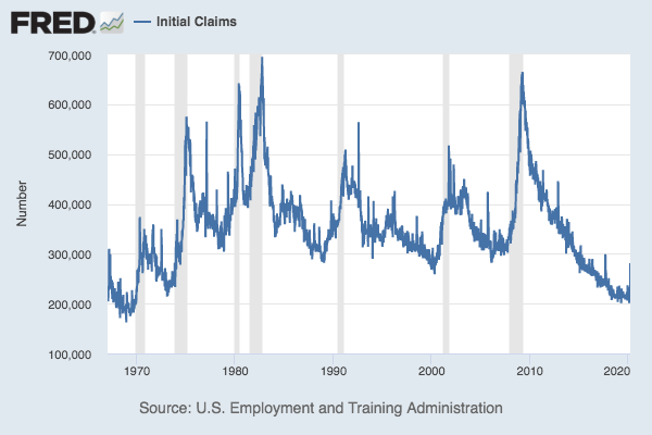 A chart showing initial unemployment claims from 1967 through 2020.