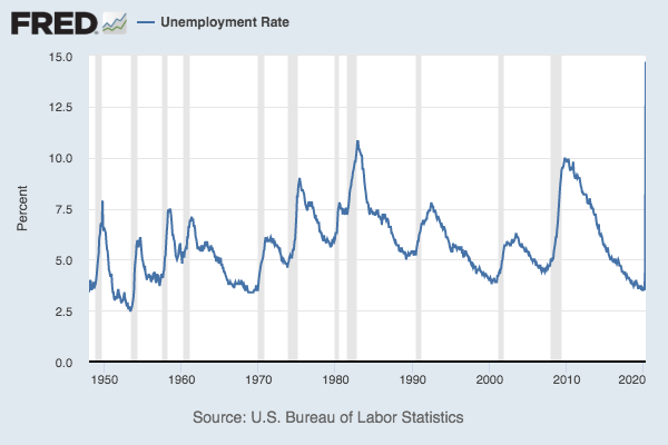 unemployment 1930s