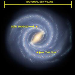 Map of Milky Way galaxy, showing the location of the magnetar and the Earth.