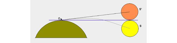 sunlight refraction