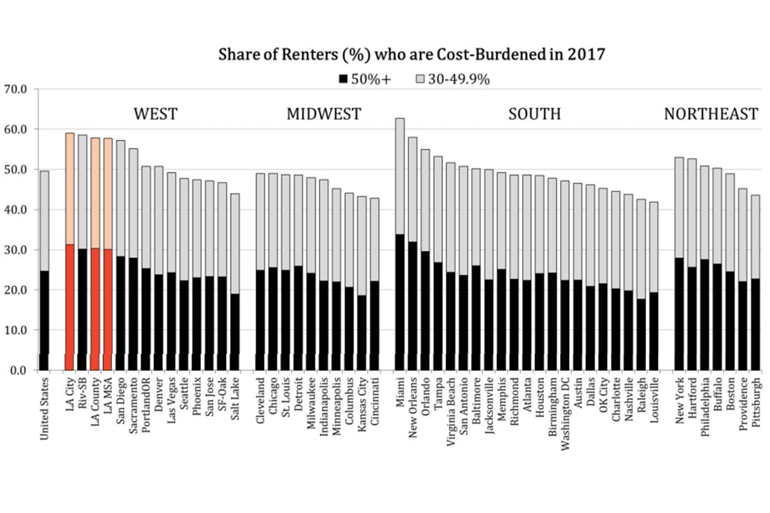 Graphic: share of renters who are cost-burdened in 2017 by city.
