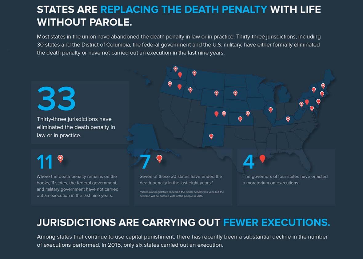 Death penalty 1.