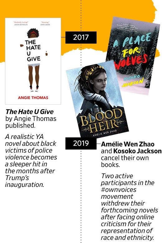 2017: The Hate U Give by Angie Thomas published. A realistic YA novel about black victims of police violence becomes a sleeper hit in the months after Trump's inauguration. 2019: Amelie Wen Zhao and Kosoko Jackson cancel their own books. Two active participants in the #ownvoices movement withdrew their forthcoming novels after facing online criticism for their representation of race and ethnicity.