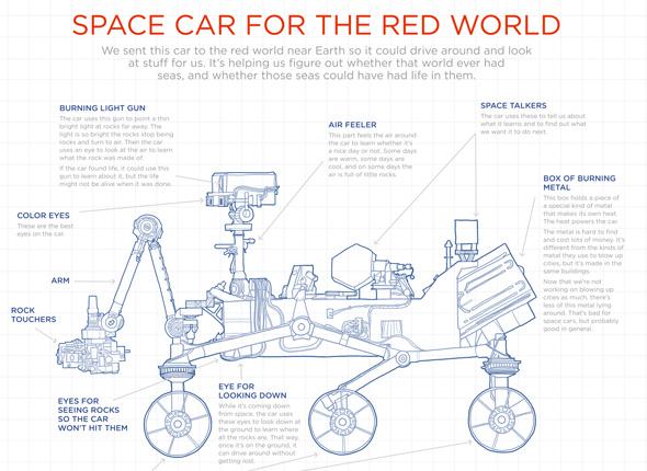 red world car