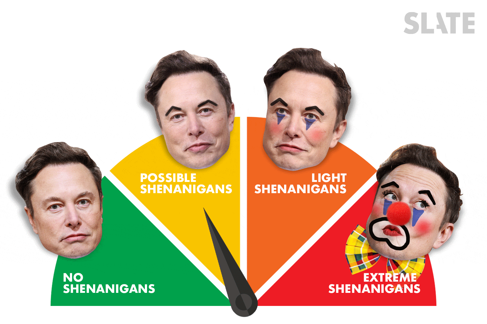 A meter showing Elon Musk in various degrees of clown makeup, pointing to "Possible Shenanigans."
