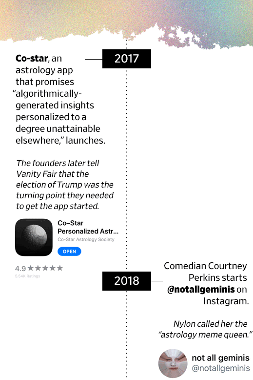 A timeline of the "Decade in the Occult" with entries about the app Co-star and the Instagram account @NotAllGeminis.
