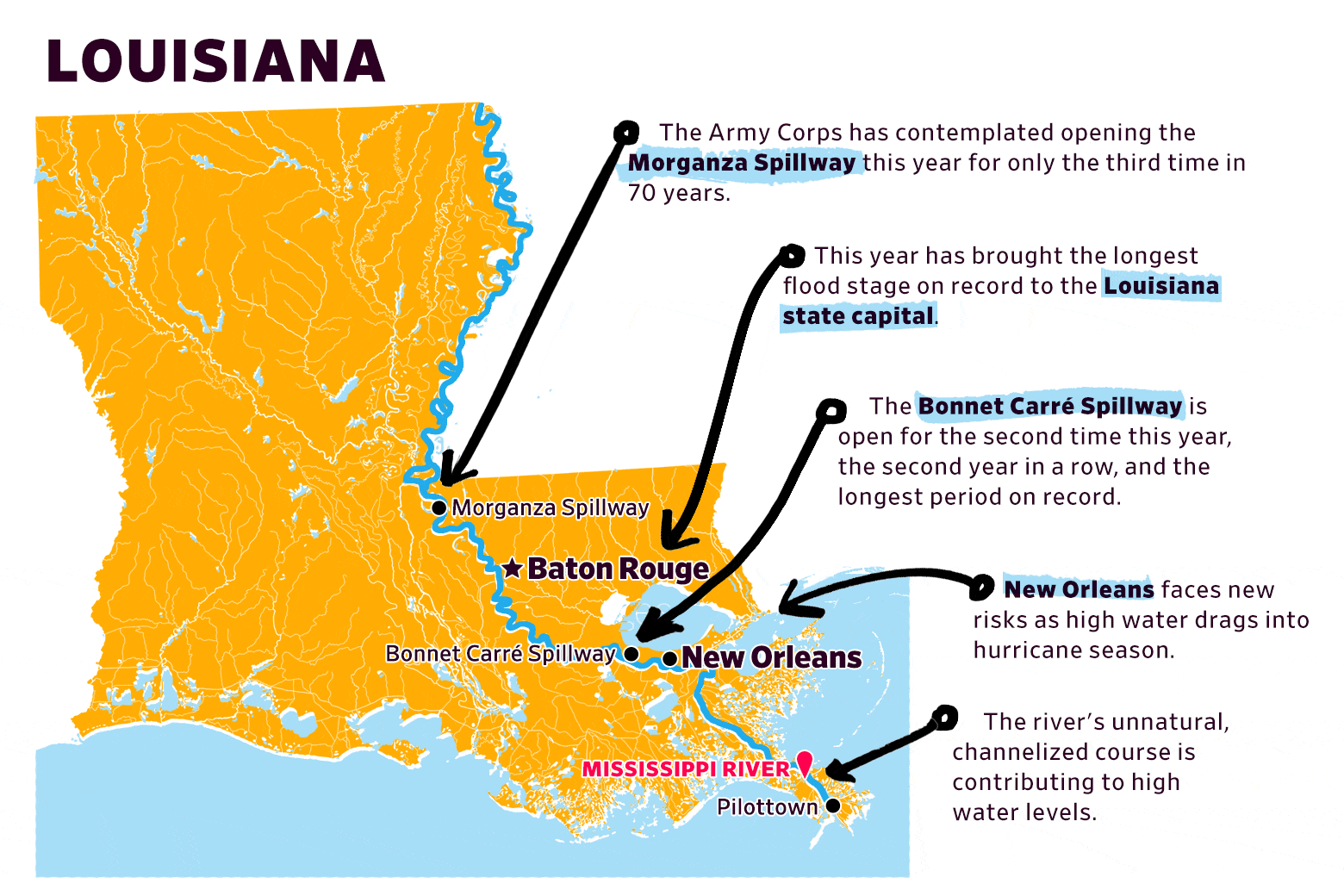A map of Louisiana with key places like the Morganza and Bonnet Carré spillways pointed out.