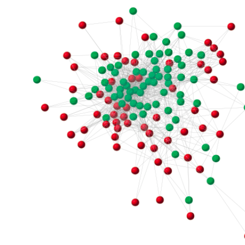 Chart of organizations that have received oil donations