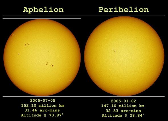 perihelion and aphelion photo