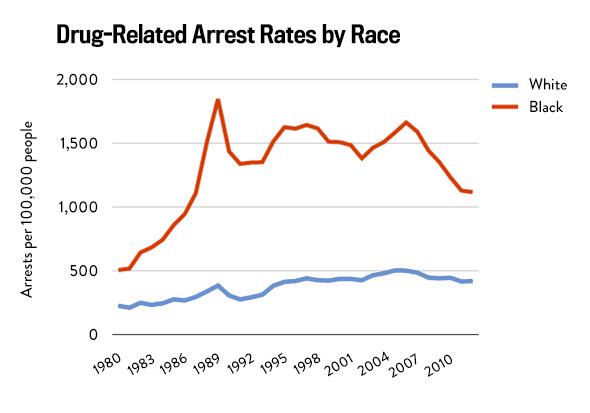 Реферат: Is The Criminal Justice System Racially Biased