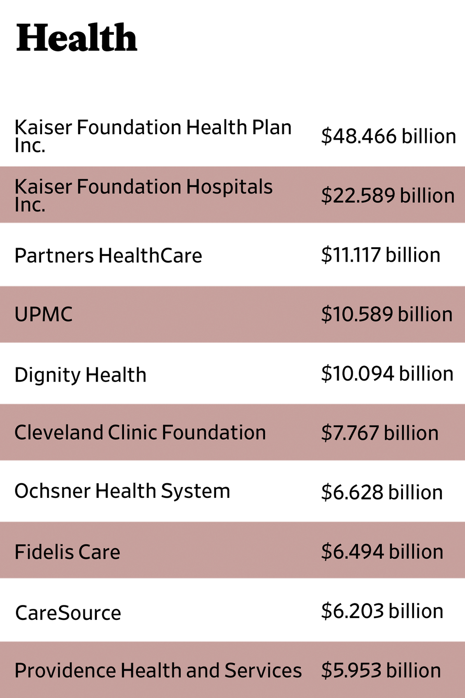 Pittsburgh s UPMC Wants To Be the Amazon Of Health Care 