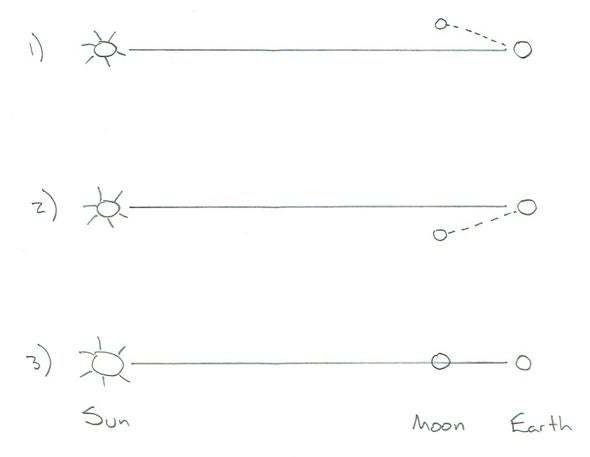 diagram of the Moon