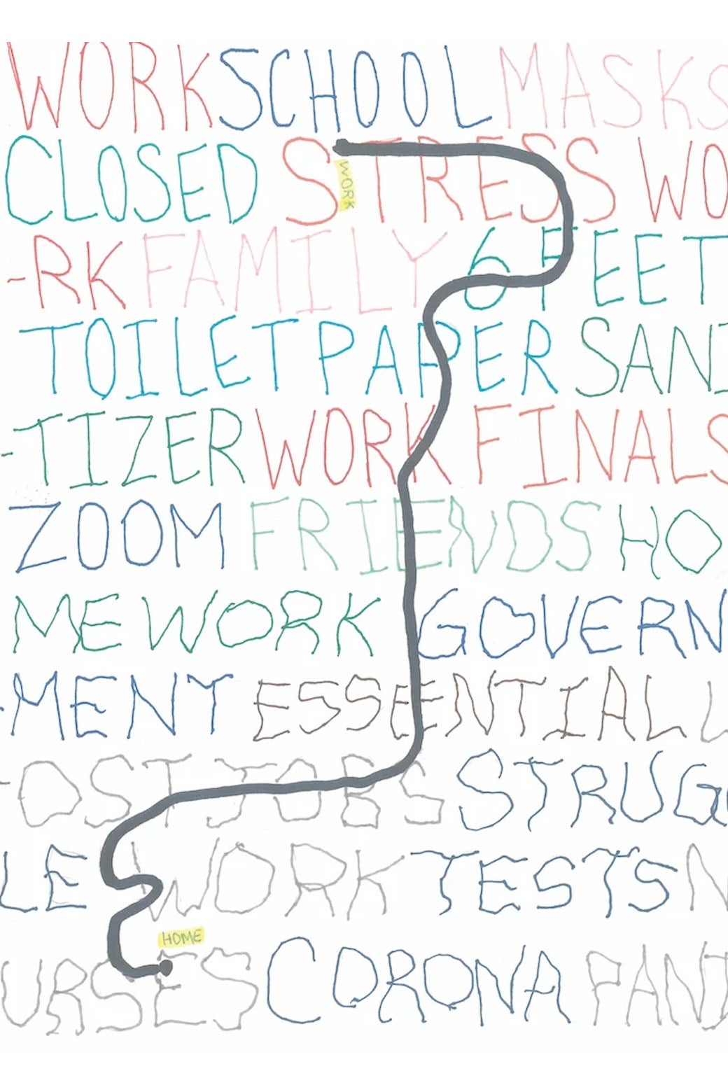 A black line superimposed on words reading: "WORK SCHOOL MASKS CLOSED STRESS WORK FAMILY 6 FEET TOILET PAPER SANITIZER WORK FINALS ZOOM FRIENDS HOMEWORK GOVERNMENT ESSENTIAL LOST JOBS STRUGGLE WORK TESTS NURSES CORONA PANIC”