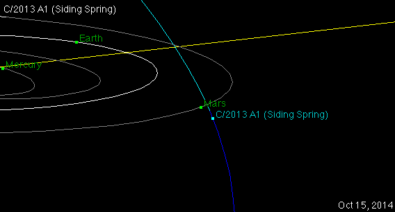 Path of the comet near Mars