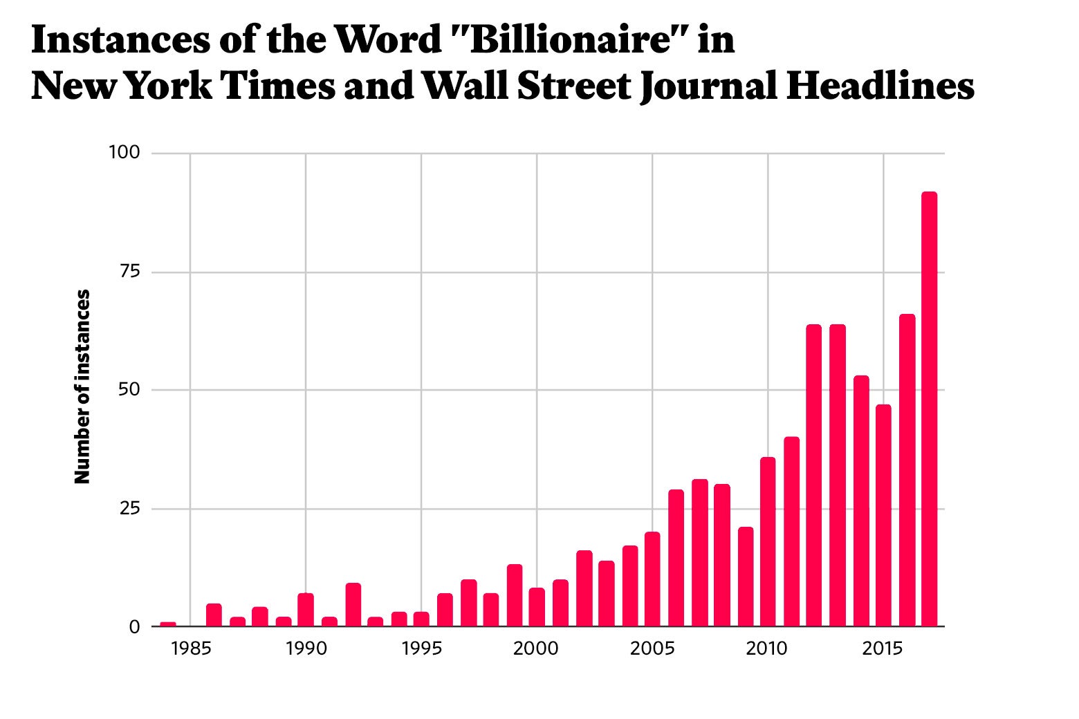 kylie jenner net worth graph