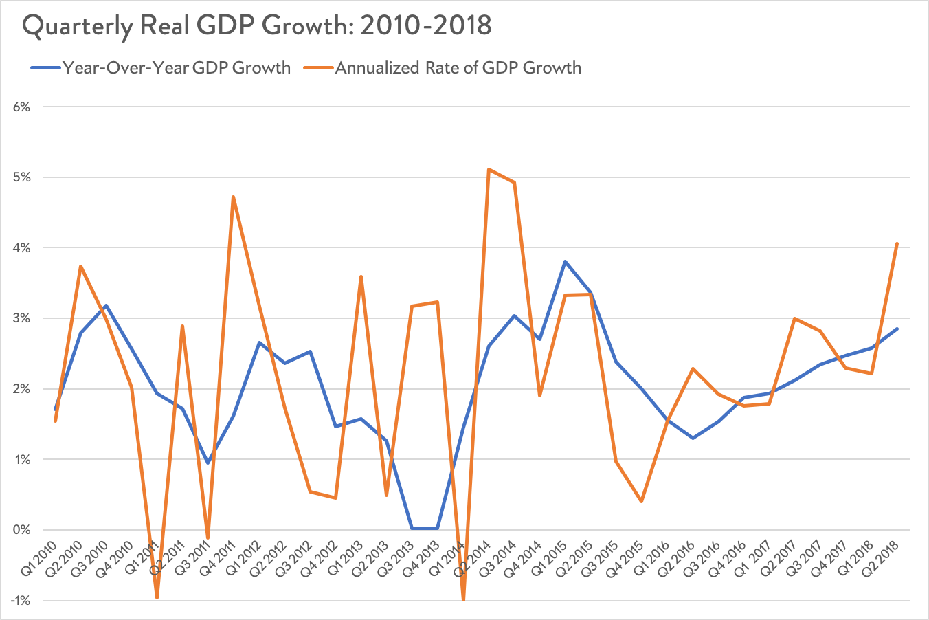 Us Gdp Growth 2024 - Aurie Ninetta