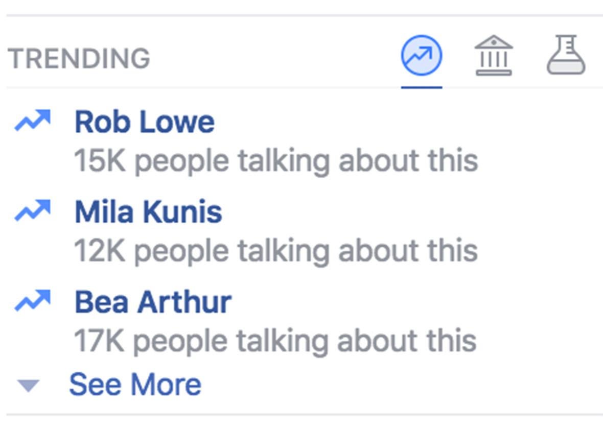 facebook trending. 