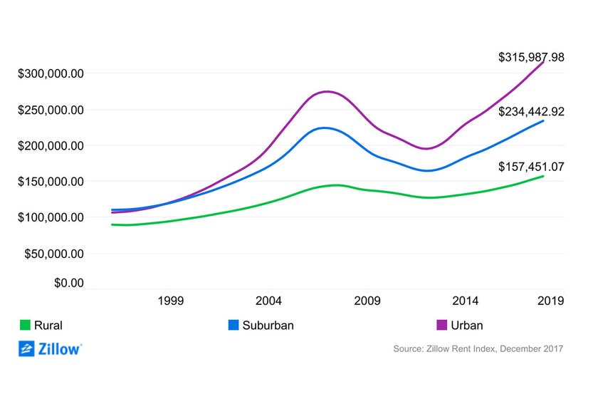 does-buying-a-home-count-as-saving-for-retirement