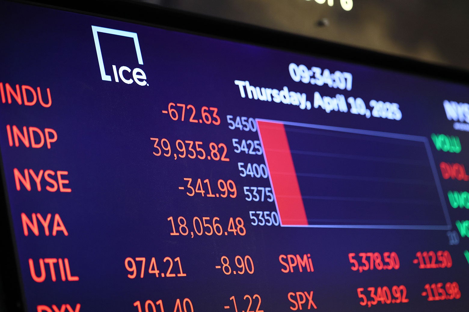 A “90 Day Pause” On Tariffs Means The Uncertainty Is Over, Right?