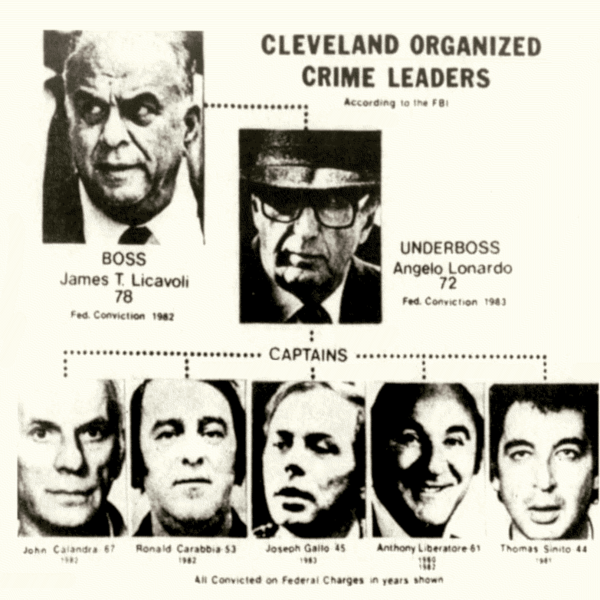 A link chart with photos of people labeled as various crime bosses
