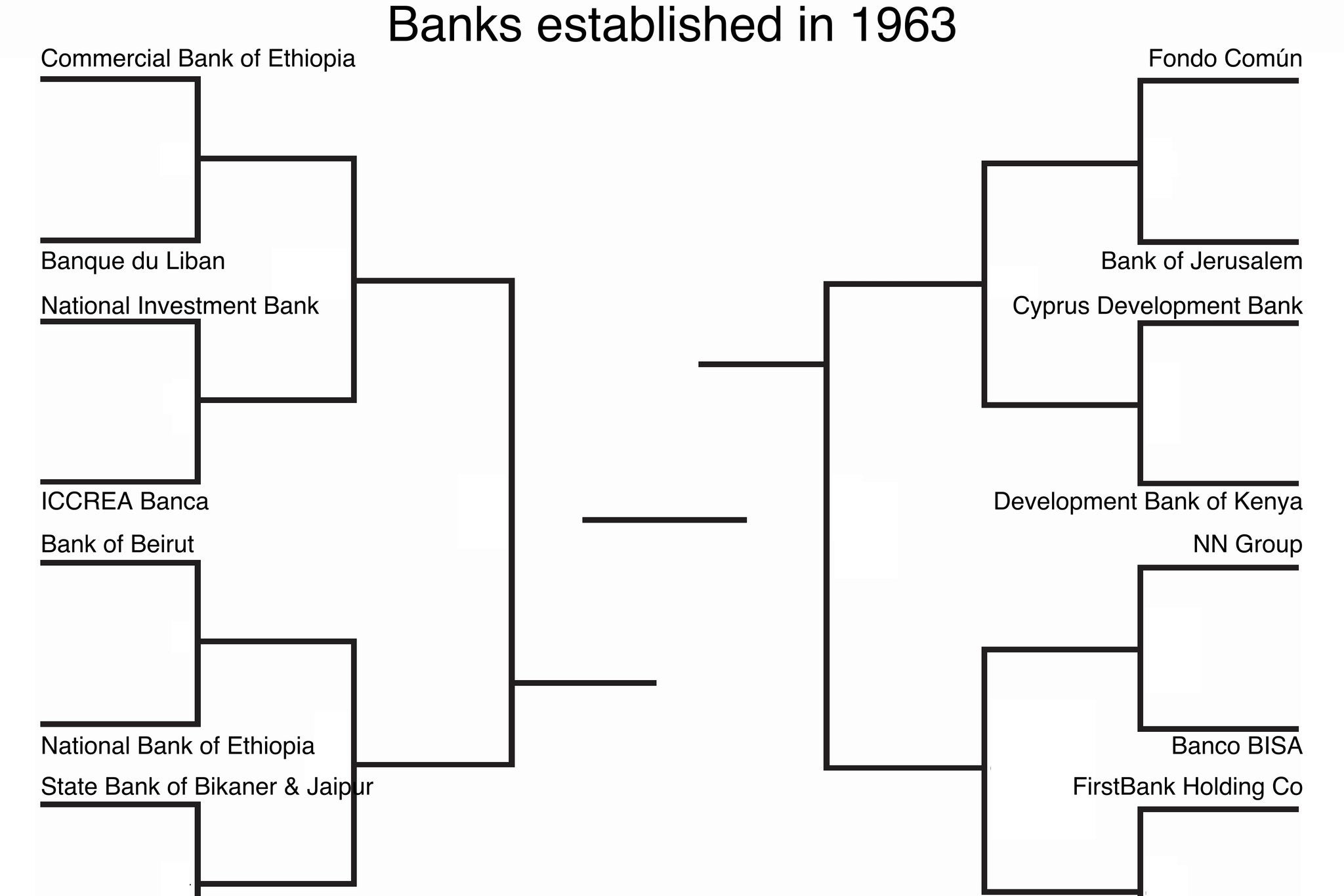 Twitter’s BracketMemeBot makes hilarious brackets from random Wikipedia ...