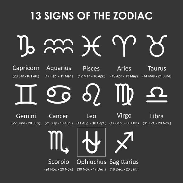 925 what astrological sign am i