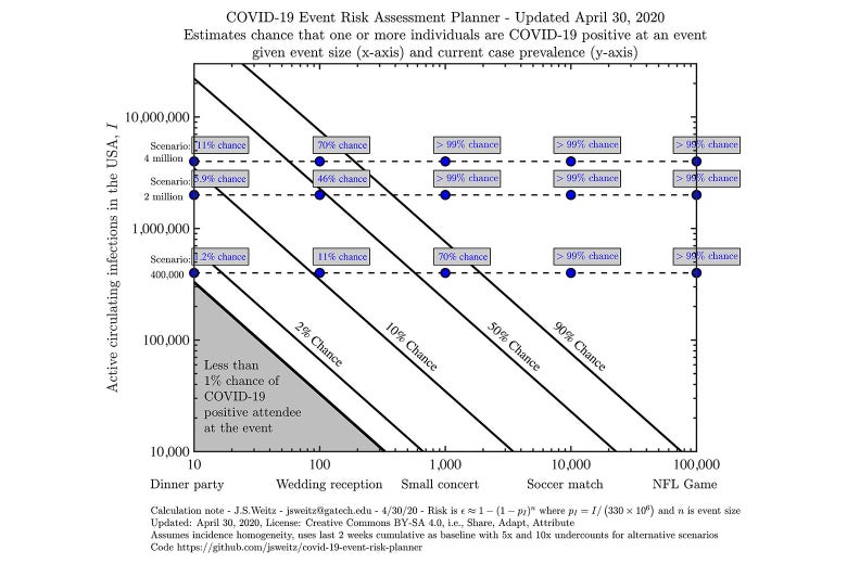 COVID-19 Event Risk Assessment Planner chart.