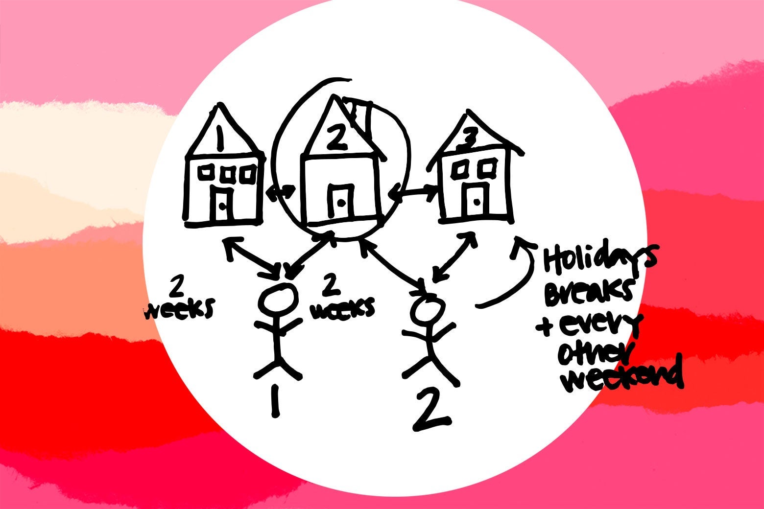 COVID and custody arrangements: parenting advice from Care and Feeding. - Vimarsana News