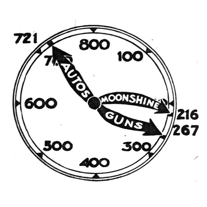 A clock of Chicago fatalities that ran at the end of 1923 in the Chicago Tribune. 