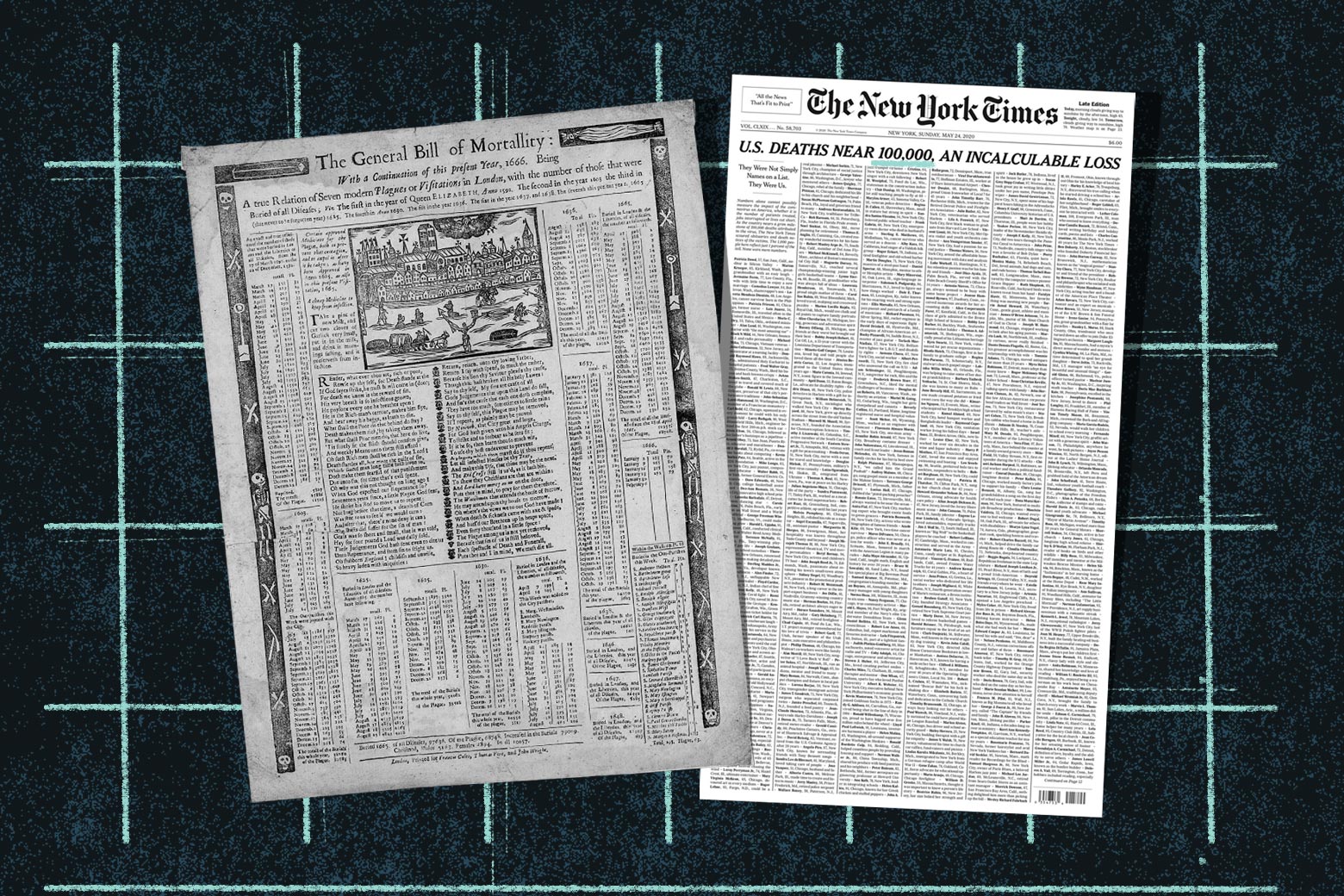 A "Bill of Mortality" next to the 100,000 COVID deaths New York Times front page.
