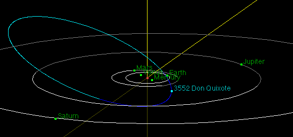 orbit of Don Quixote