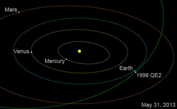 Asteroid 1998 QE2 orbit